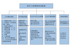 软件工程专业