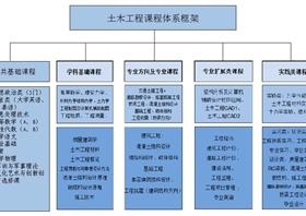 土木工程专业