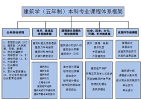 建筑学专业