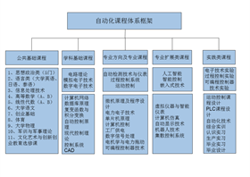 自动化专业