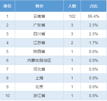 招聘测量员_纵横信息测绘招聘测量员(4)