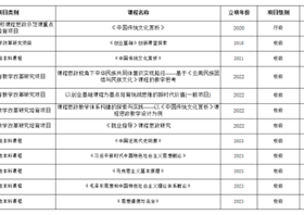 马克思主义学院科研成果