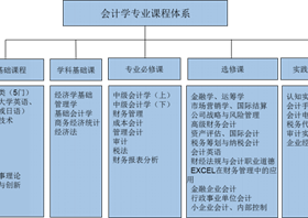 会计学专业